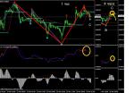 Eur/Gbp